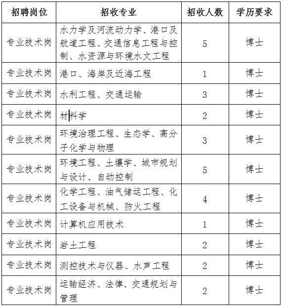 塘沽最新招聘信息全面汇总