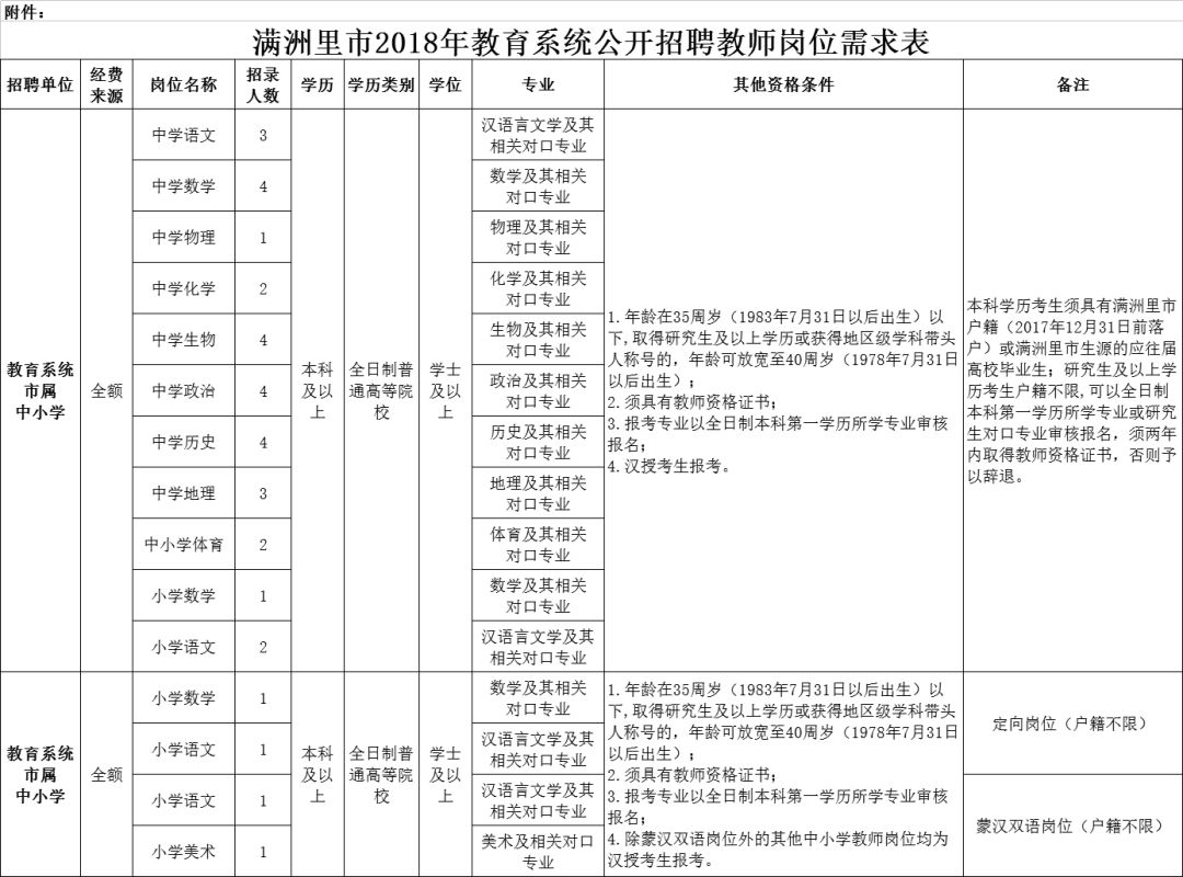 满洲里最新招聘信息总览