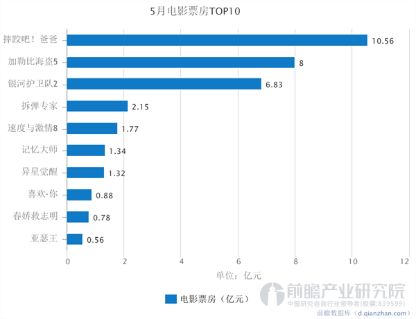 最新电影票房实时数据，电影市场的繁荣与挑战透视